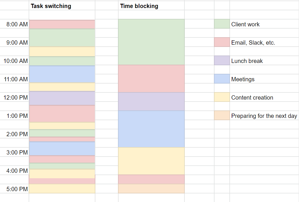 Screenshot of calendar comparing task switching & time blocking, showing time blocking is a better time management practice