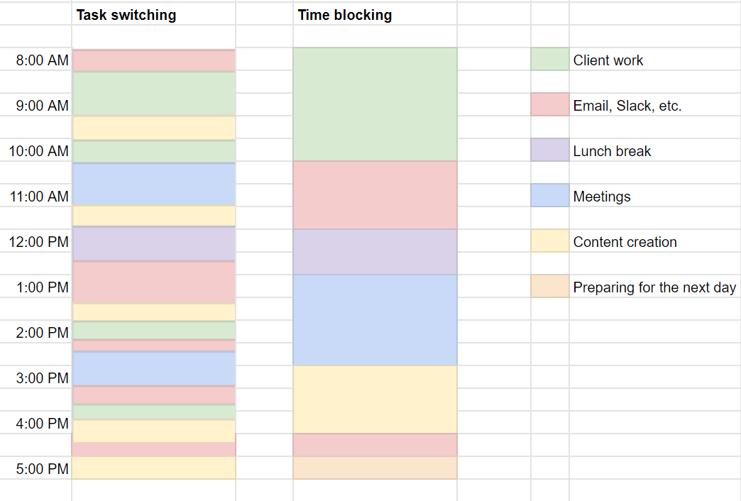 task and calendar management