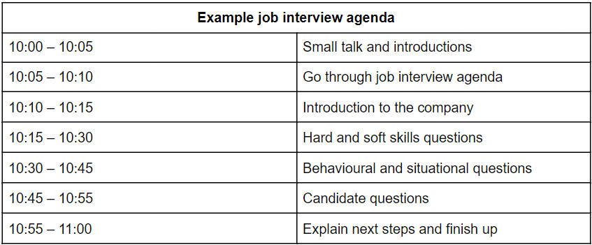 A screenshot of an example job interview agenda
