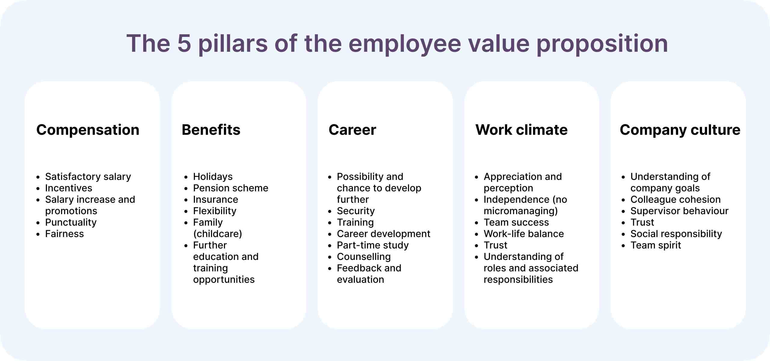 Infographic explaining the 5 pillars of the employee value proposition (EVP)