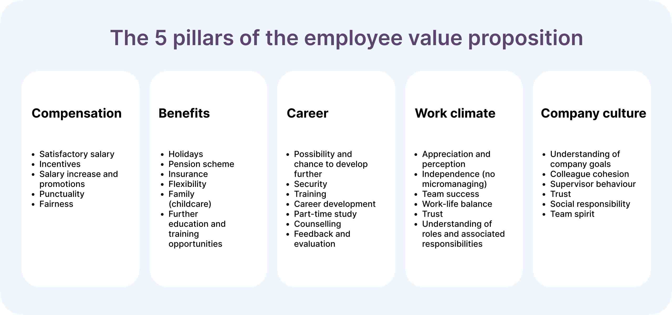 how-to-develop-your-employee-value-proposition-evp-join