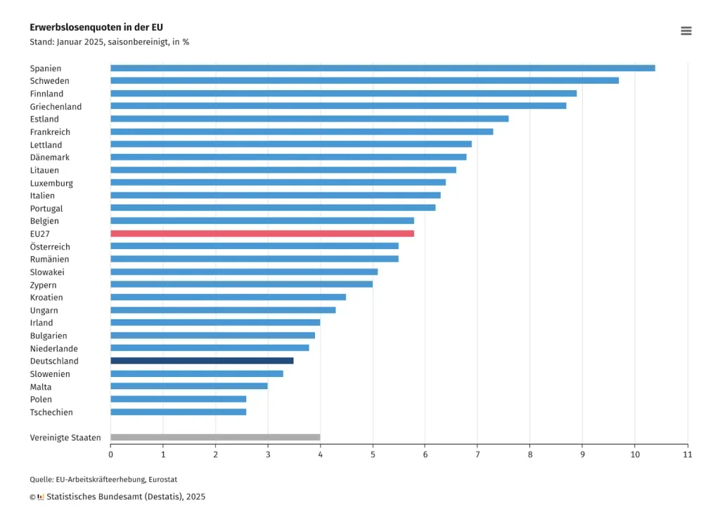 German job market overview